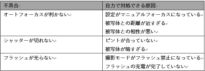 01_撮影機能に関する不具合.jpg