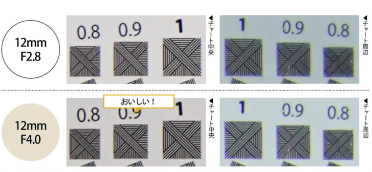 LAOWA 12mm F2.8 ZERO-D実写チャート