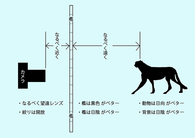 檻の消し方