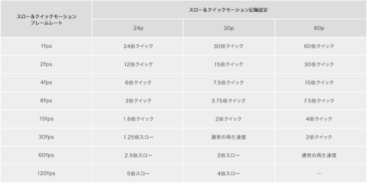 スロー＆クイックモーション記録設定.jpg