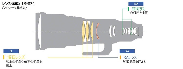 FE600レンズ構成2.png.jpg