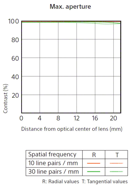 FE600mm MTF.png