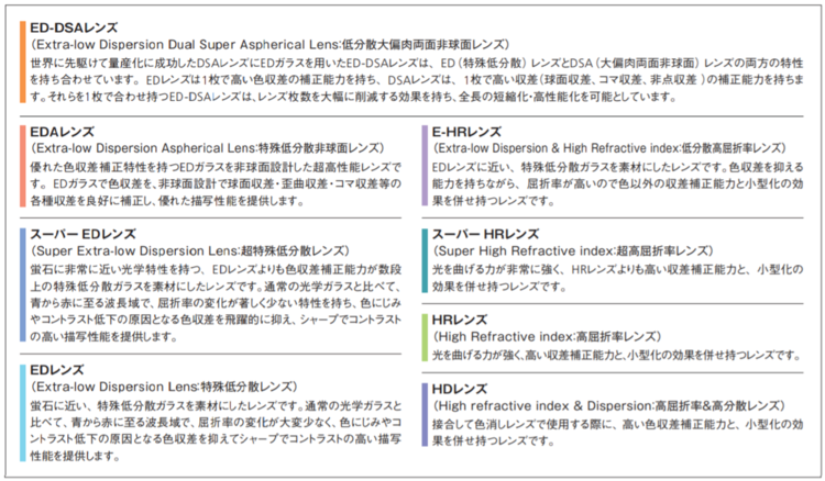 olympus-imaging 特殊レンズMAP.png